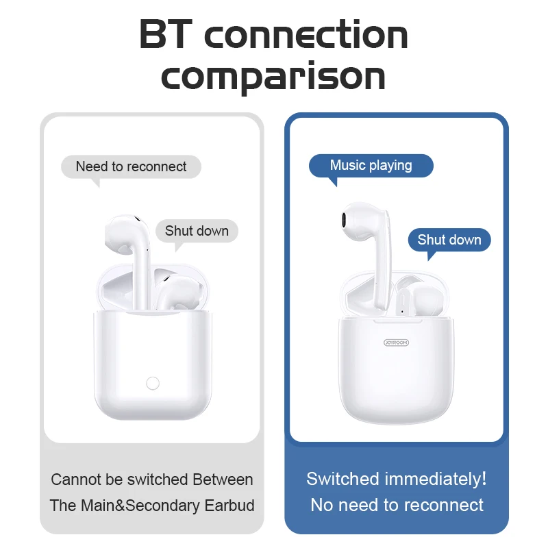 JOYROOM-T04S TWS, двусторонние беспроводные наушники, Bluetooth 5,0, стерео наушники с шумоподавлением, гарнитура с микрофоном, совместимая с IOS Android