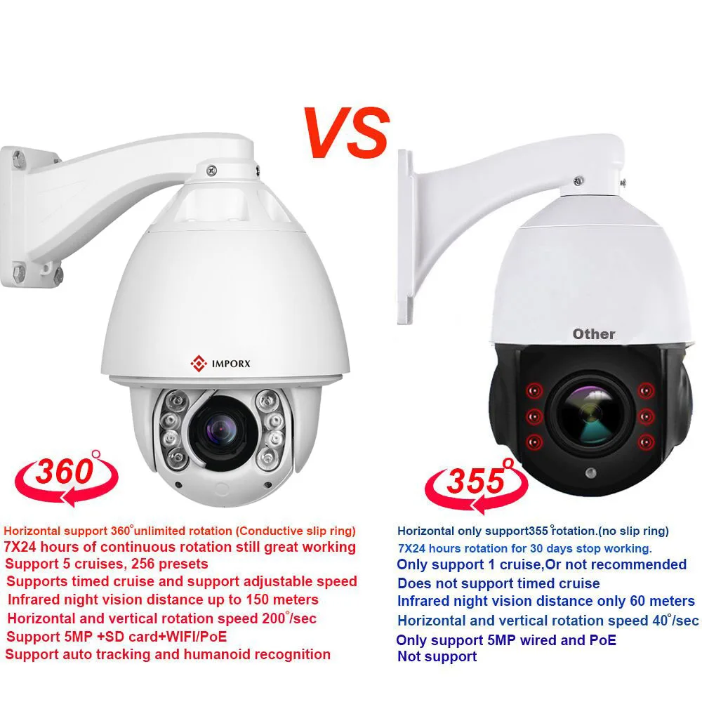 IMPORX 3MP автоматическое отслеживание ip-камера 20x истинный оптический зум аудио POE