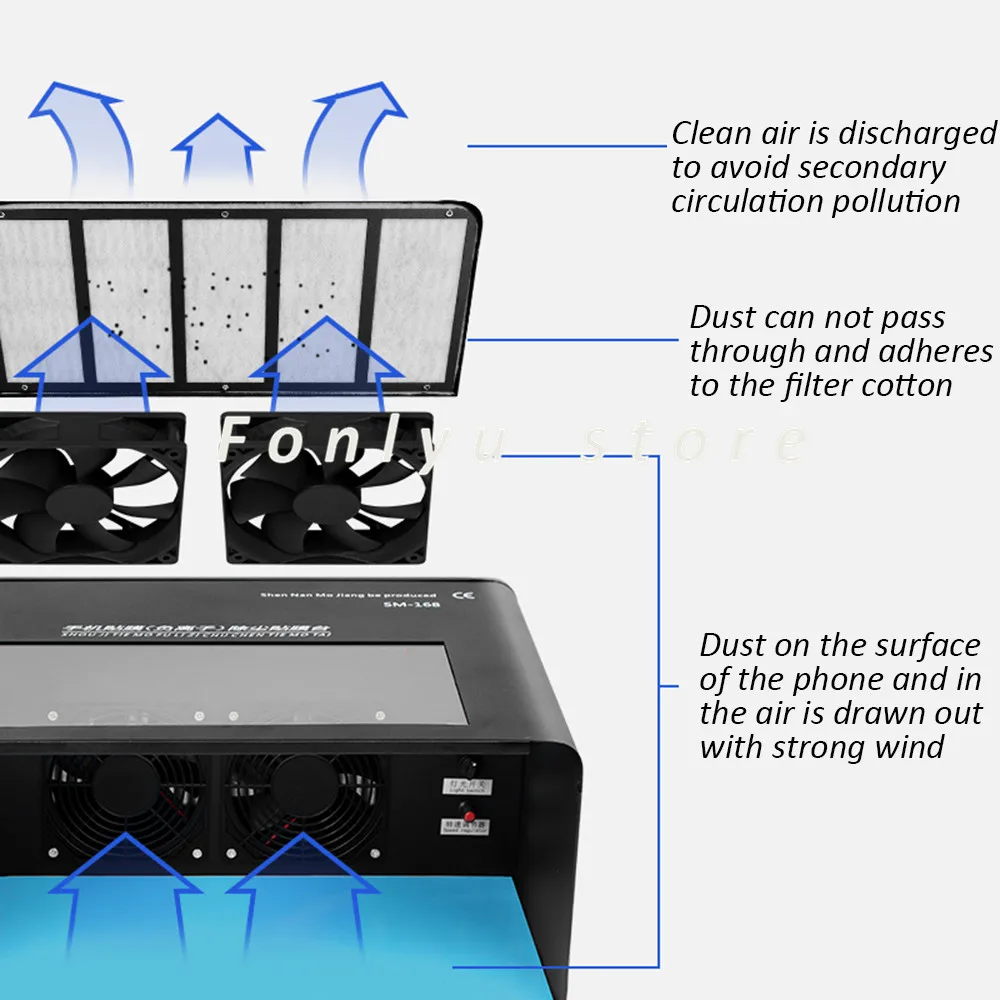 Беспыльный Рабочий стол с УФ-лампой светильник резки гидрогелевой