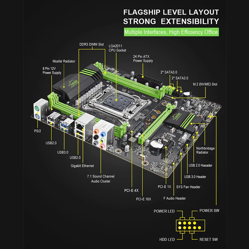 JINGSHA X79 Placa base con Xeon E5 1620 V2 3 7 МГц 4 шт. x ГБ = 16 Гб 1600 DDR3 ECC REG memoria ATX SATA3 PCI-E NVME M.2 SSD |