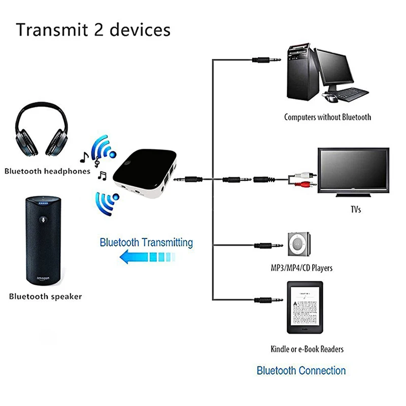 VTIN беспроводной приемопередатчик 2,4 ГГц Bluetooth 5,0 Оптическое волокно 3,5 мм AUX адаптер для ПК наушники для телевизора 10 м трансмиссии