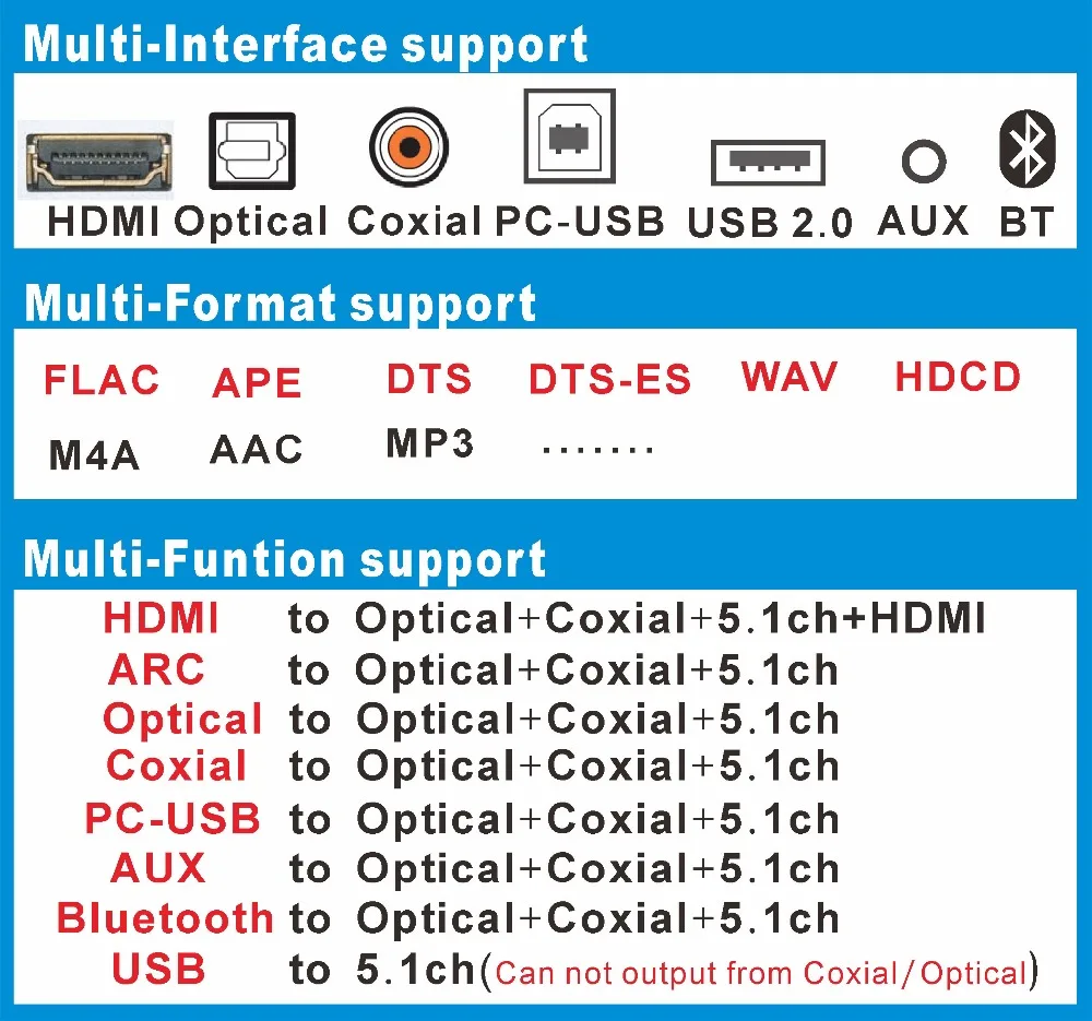 Bluetooth 5.1ch аудио декодер конвертер передач DAC USB SPDIF Поддержка HDMI ARC/PC-USB/AUX для оптического коаксиального USB DAC конвертер