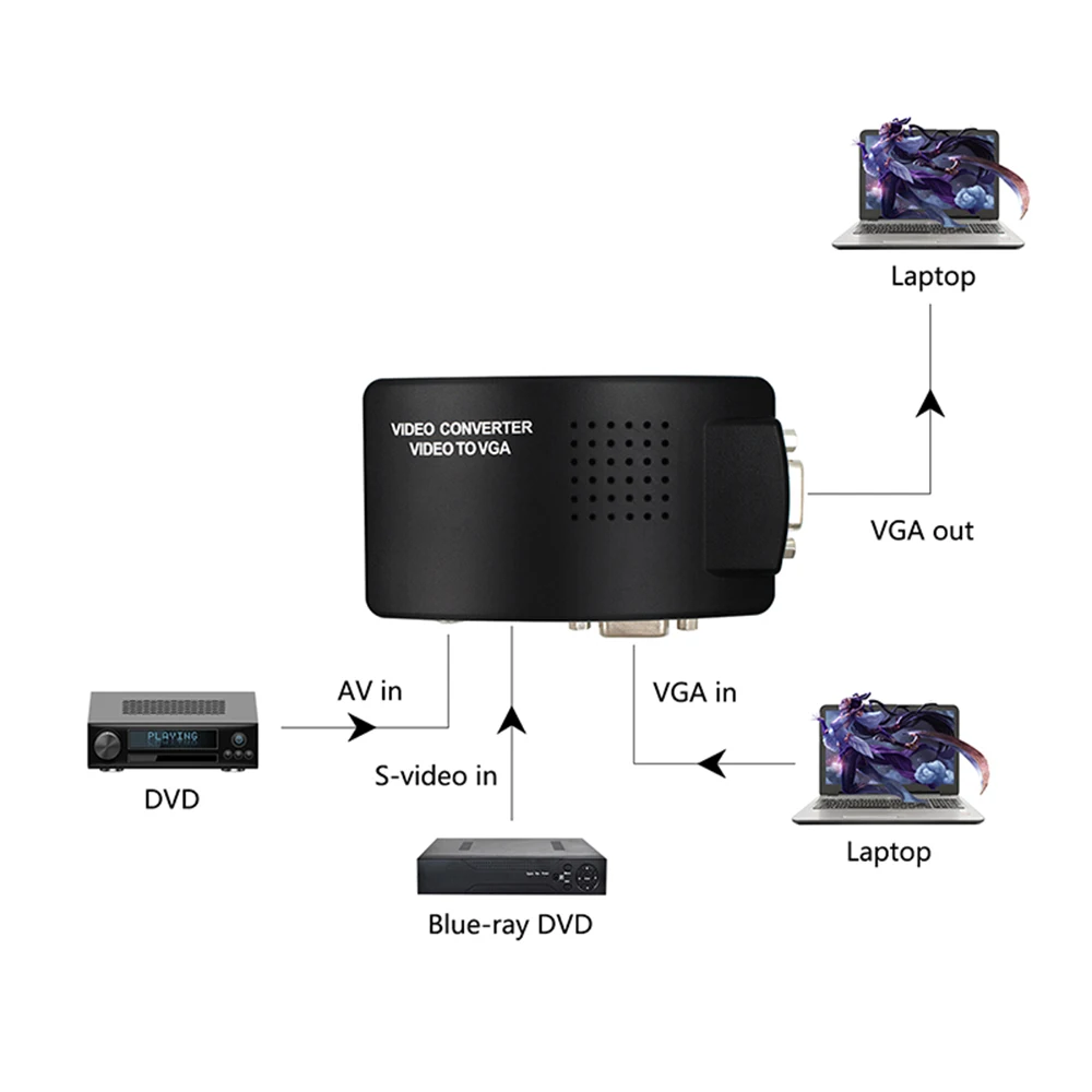 Av-vga видео конвертер высокого разрешения для монитора компьютера STB DVR VGA-to-Video и