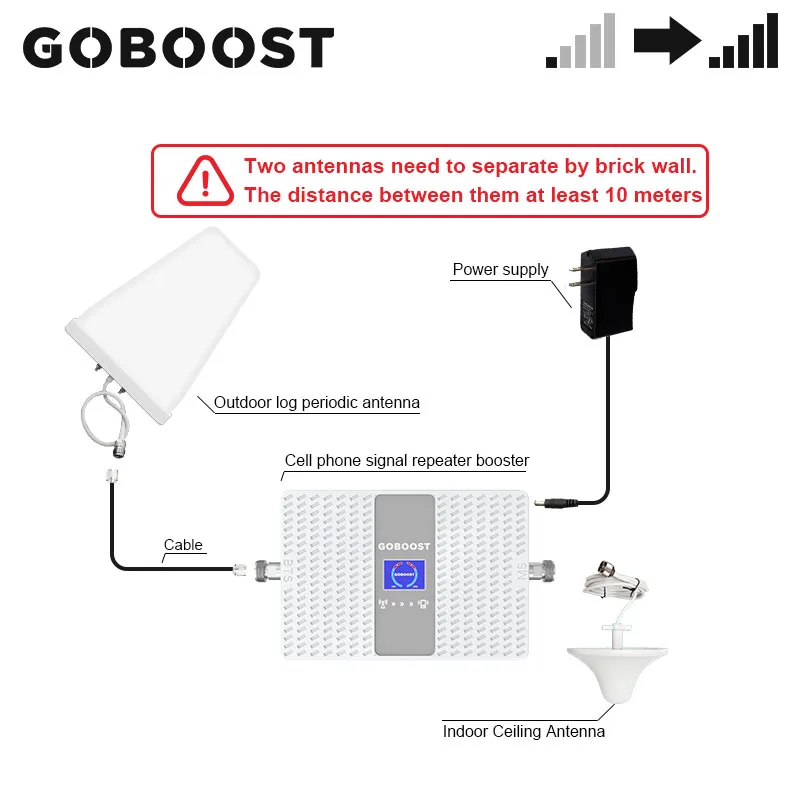 

GOBOOST Gain 70dB Cellular Signal Booster Amplifier 2G 3G 4G CDMA 850MHz AWS 1700MHz Band4 Band5 Mobile Phone Signal Repeater