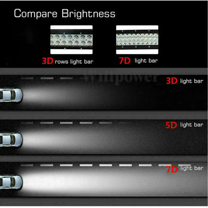 Светодиодный светильник Willpower 22 дюйма 270 Вт|Световая рейка/рабочее освещение| |