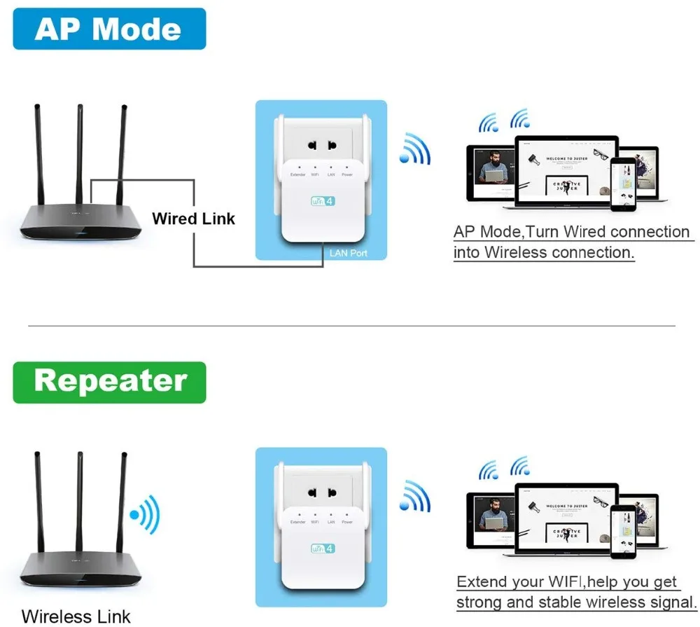 Беспроводной 300 Мбит/с WiFi ретранслятор расширитель диапазона AP Wi-Fi диапазон сигнала Усилитель расширитель Высокая совместимость с любым роутером