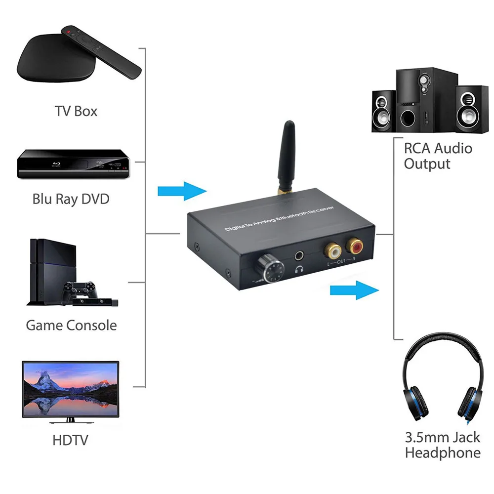Цифро аналоговый преобразователь Toslink с Bluetooth 192 кГц коаксиальный RCA переходник