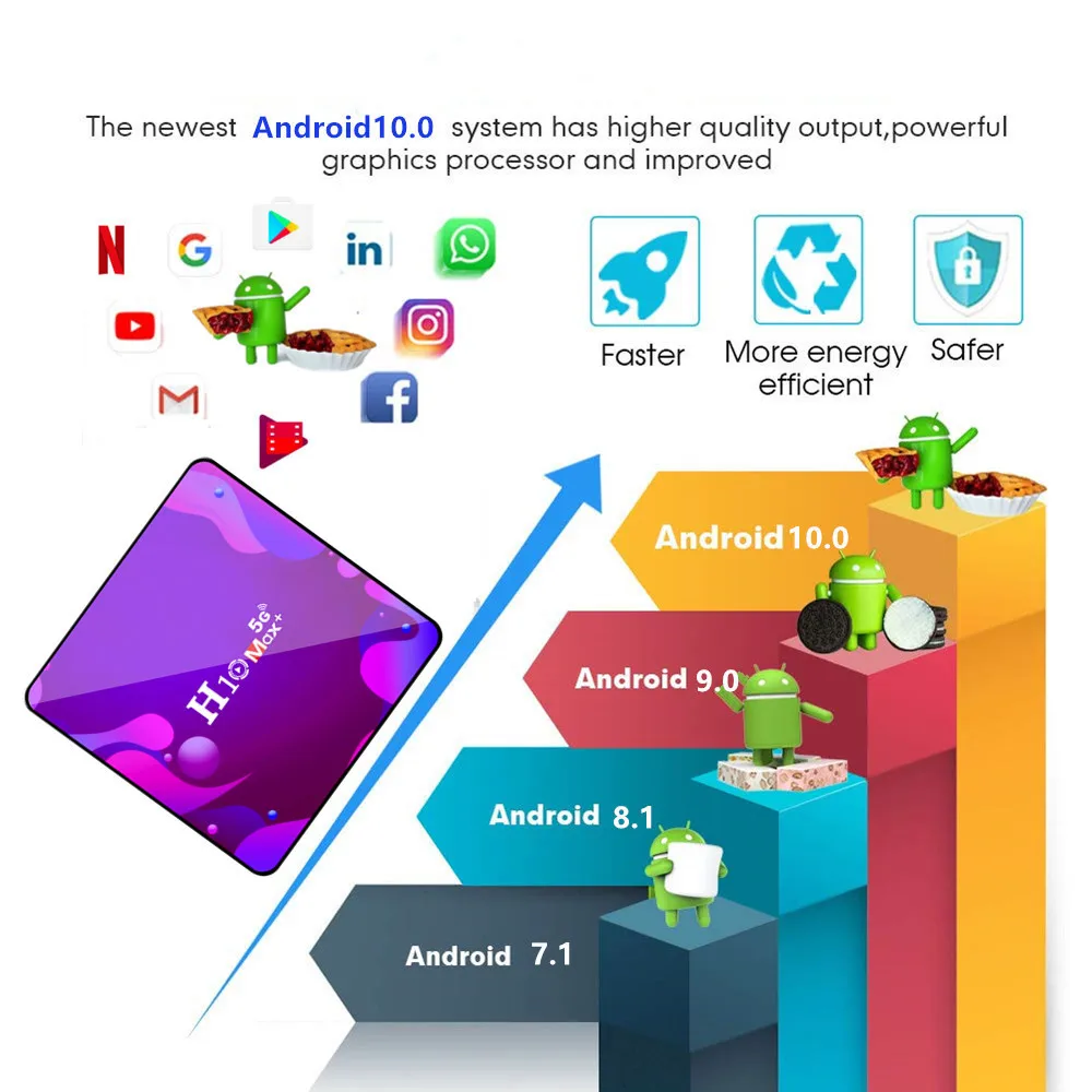 Новинка 2021 ТВ-приставка H10 Max plus Smart TV 2 4G и 5G Wi-Fi 4K умный медиаплеер Android H313