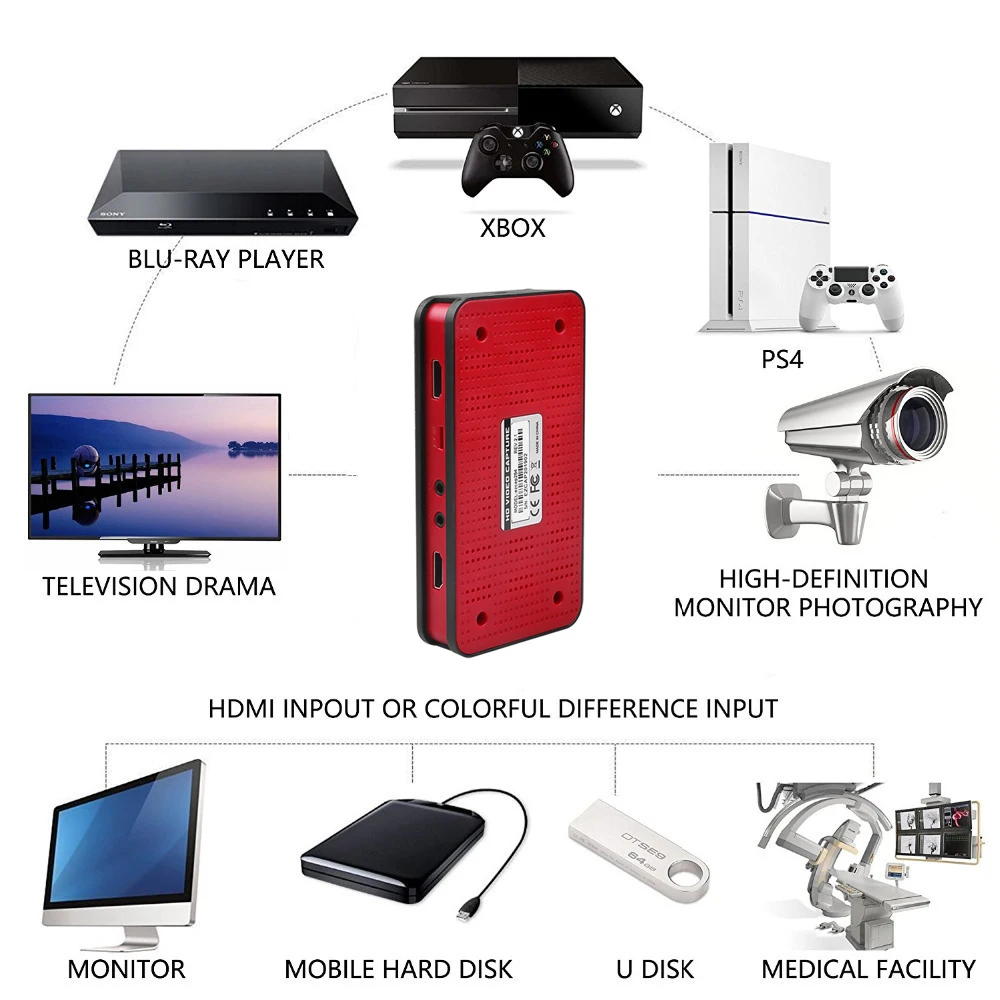 EZCAP 284 1080P HD коробка захвата видео для игр HDMI совместимый захват XBOX PS3 PS4 ТВ онлайн