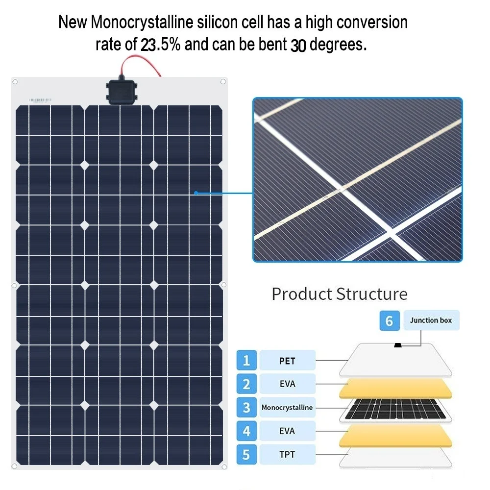 Новый водонепроницаемый 250W 18V 12V гибкий Монокристаллический Модуль солнечной