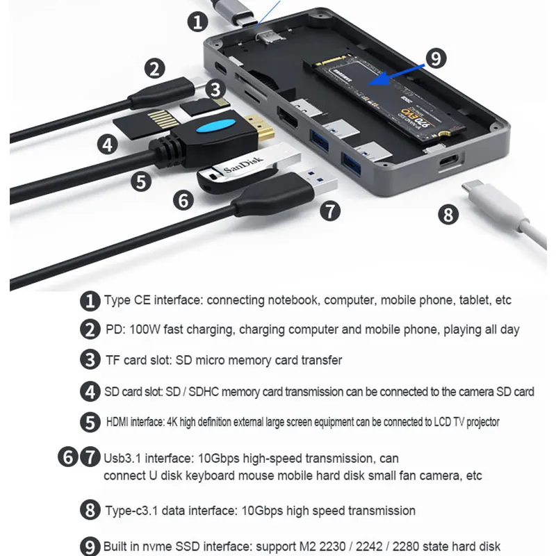 Разветвитель концентратор 6/7 в 1 USB C Hub с Type C3.1 M.2 NVME/M.2 NGFF SSD чехол PD100W HDMI 4K USB3./10G для