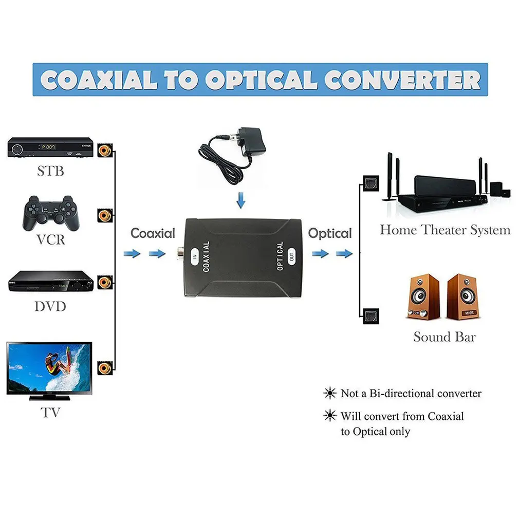 HOT Digital Coax Coaxial RCA to Optical TOSlink SPDIF Audio Converter Adapter Support Dolby AC-3 5.1 and DTS Sound |