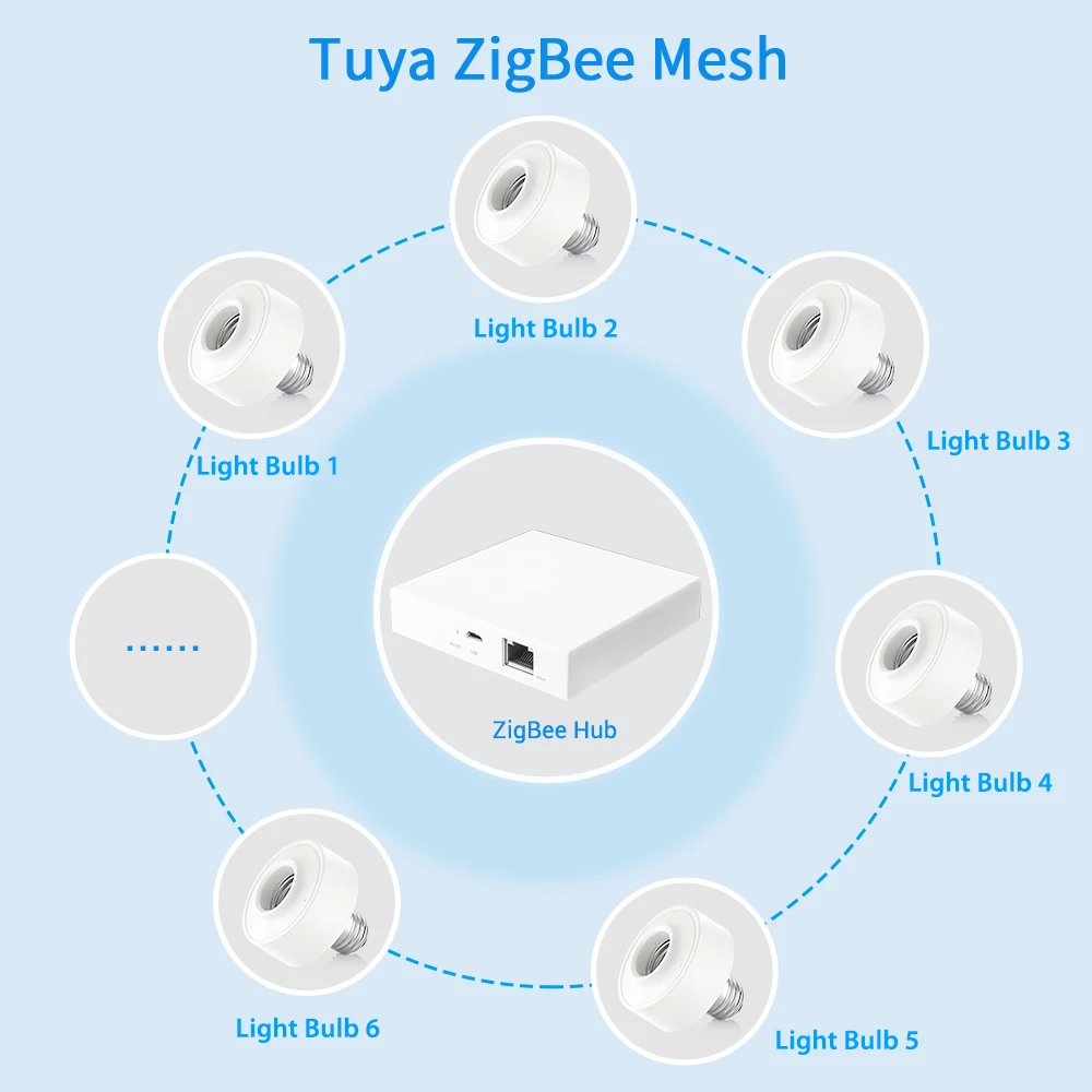 Светодиодная лампа LoraTap Tuya Smart ZigBee 3 0 с держателем адаптера E27 работает Google Home Alexa