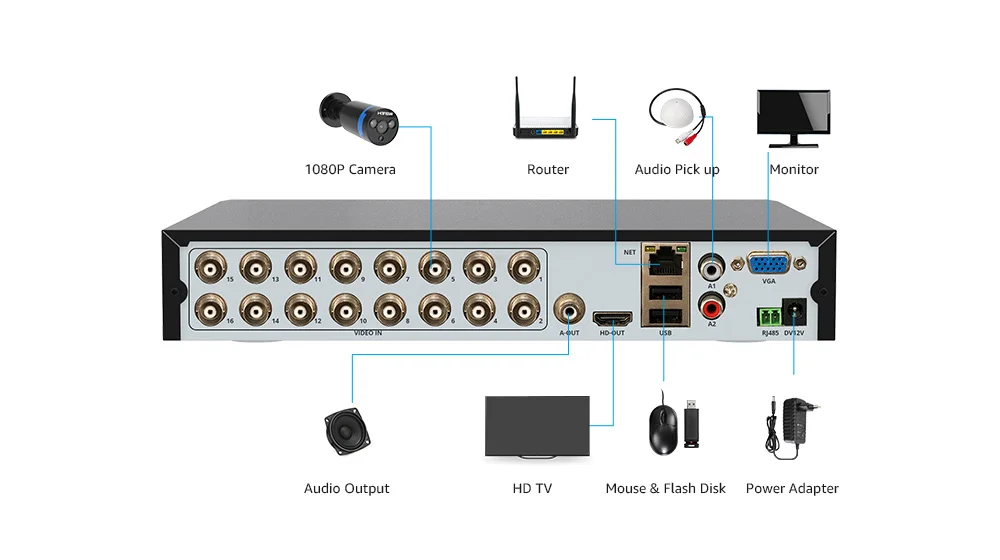 H. View 16CH система видеонаблюдения 8 1080P уличная камера безопасности 16CH CCTV DVR комплект видеонаблюдения iPhone Android Удаленный просмотр