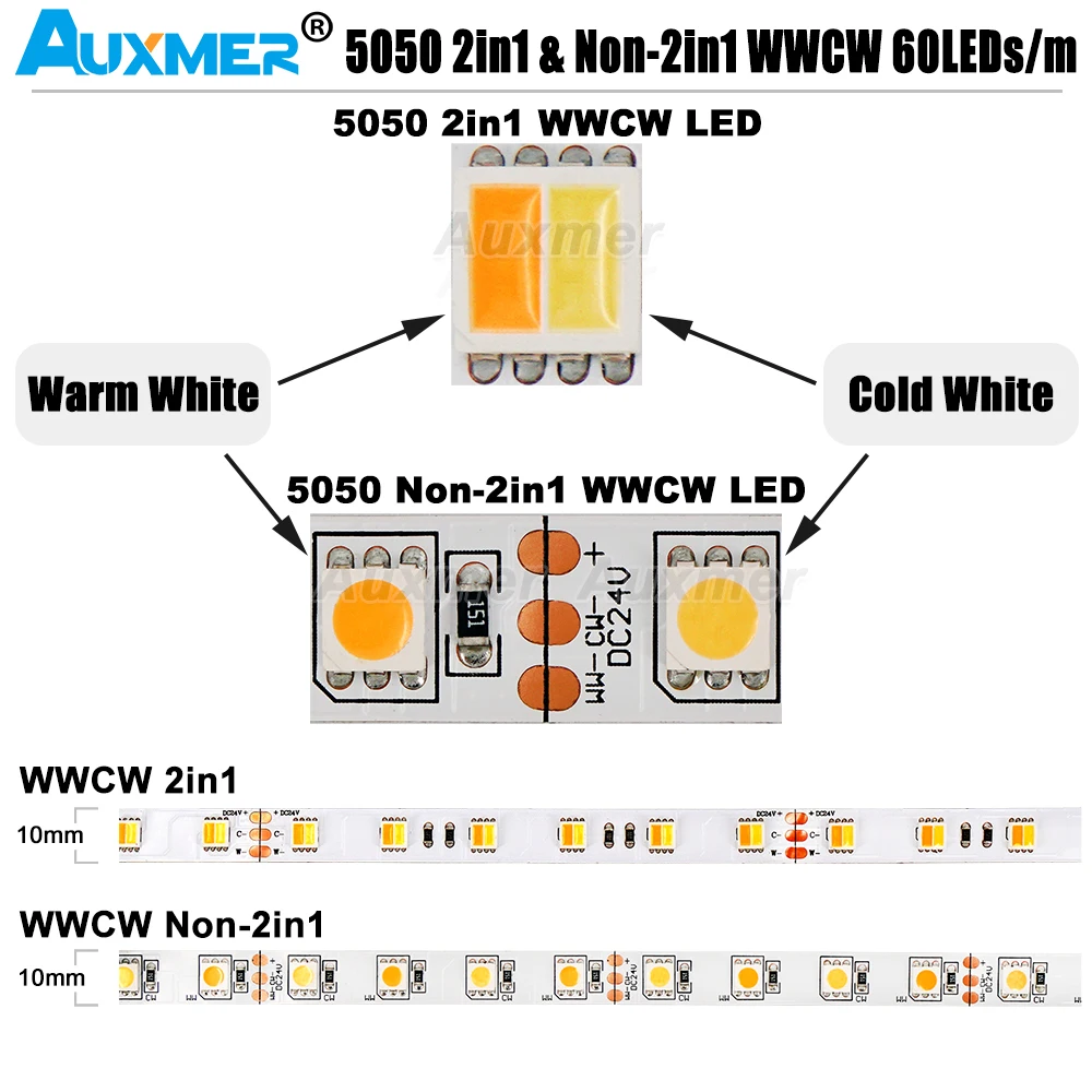 Светодиодный прожектор 5050 WWCW 2 в 1 60 светодиодов/м IP20 DC24V 14 4 дюйма 300 светодиодный