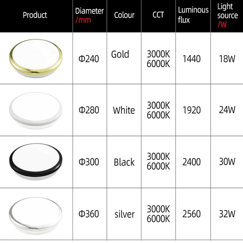 

2021 modern LED ceiling light waterproof bathroom round lamp washroom toilet 30W motion sensor home interior black bright