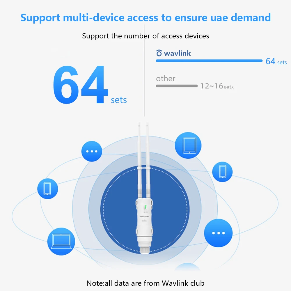 Уличный Wi-Fi роутер/точка доступа/CPE/WISP мощный беспроводной ретранслятор