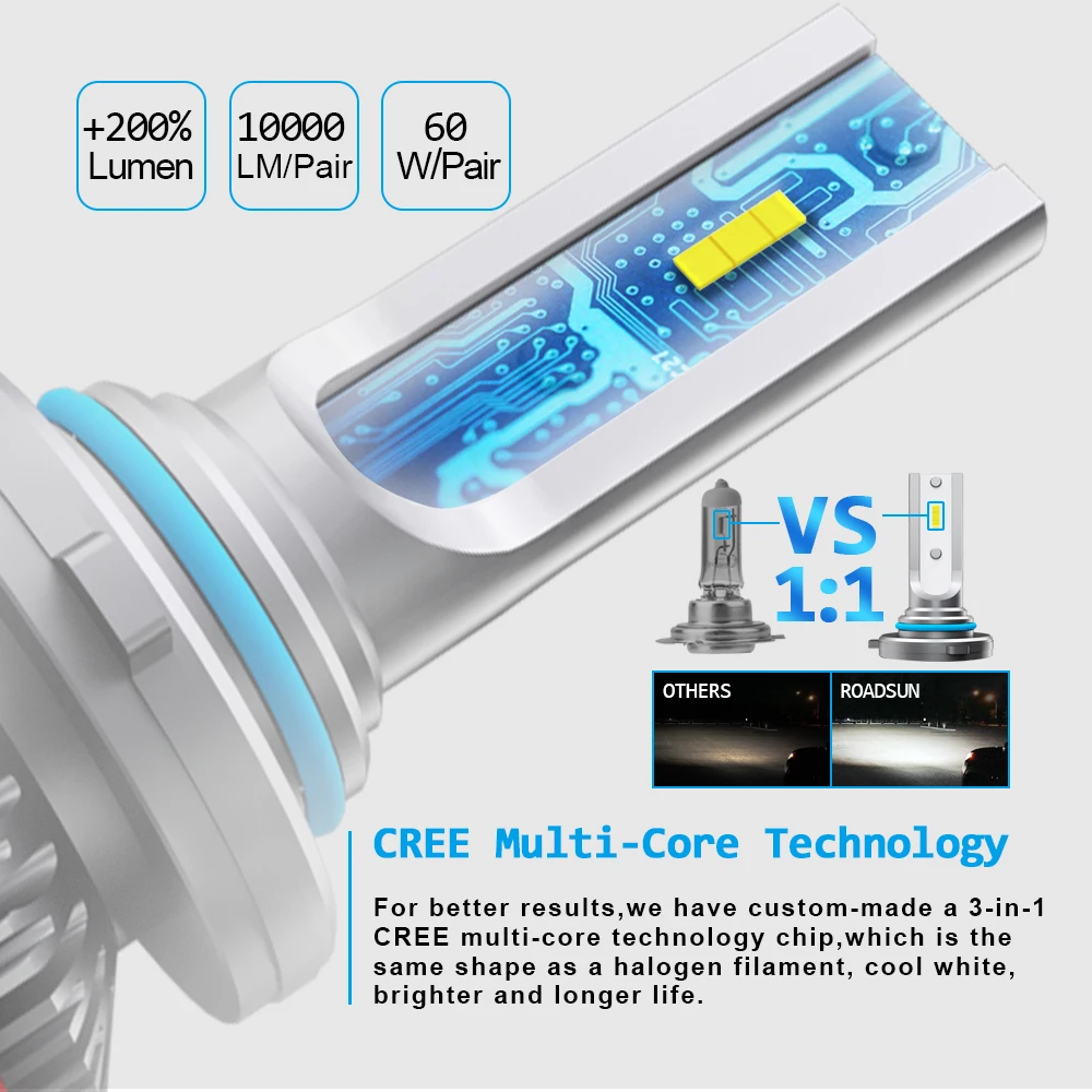 Roadsun светодиодный H4 H7 H1 HB4 H11 HB3 9005 9006 со светодиодными кристаллами для автомобиля головной светильник лампы 72W 12V 6000K 12000Lm лампы авто лампы светильник