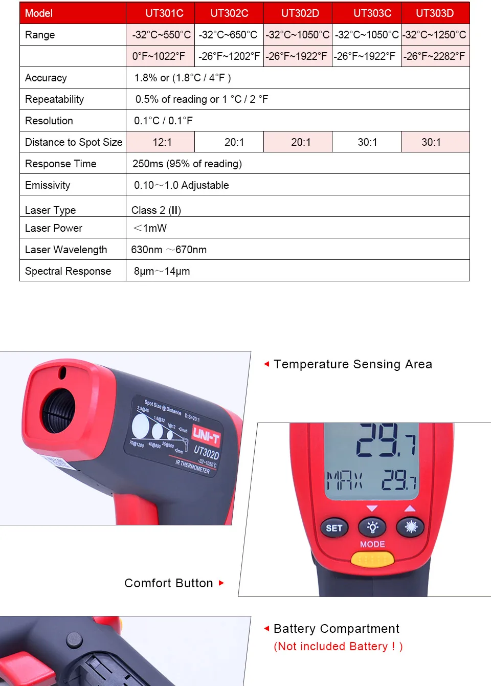 Uni-t UT303A UT303C UT303D Бесконтактный цифровой термометр инфракрасный лазерный термометр-пистолет тестер с ЖК-дисплеем