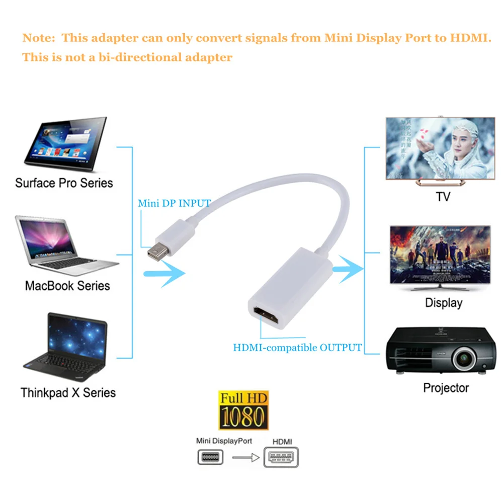 Переходник Grwibeou Mini Display Port DP папа-мама совместимый с HDMI кабель-конвертер для Apple Mac