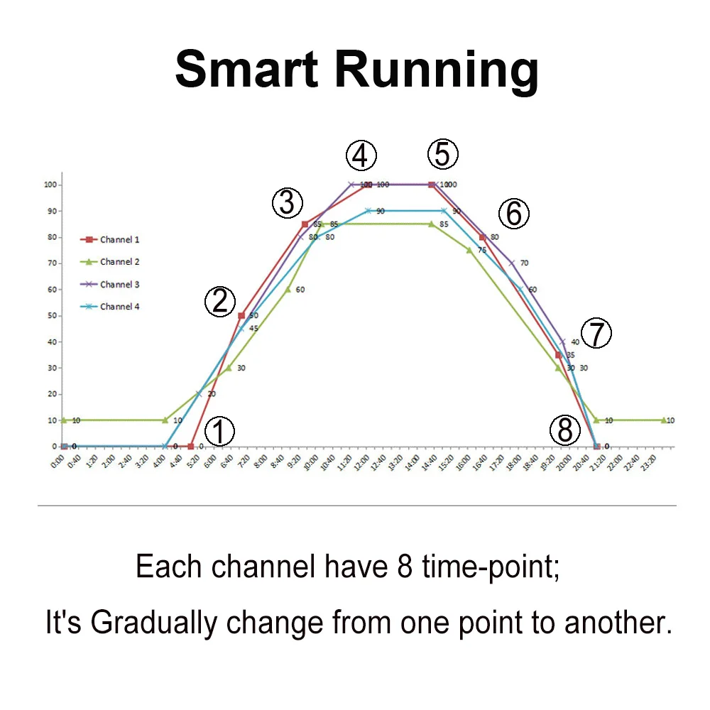 PopBloom светодиодное освещение для аквариума светодиодная лампа пресной воды