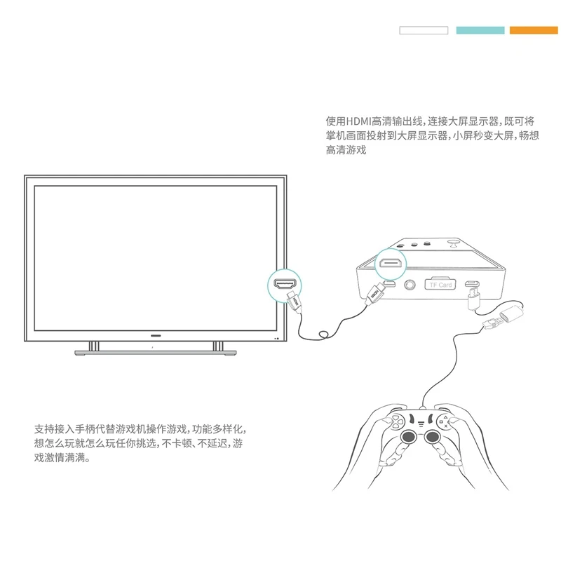 

Hand-Held Gaming Device Moonlight Treasure Box Handheld Network Version Wireless WIFI Connection HDMI Output Game Players US Plu