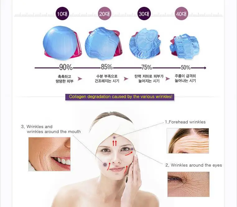 Eyenlip оригинальный коллагеновое укрепление Обогащенный крем для лица Уход за