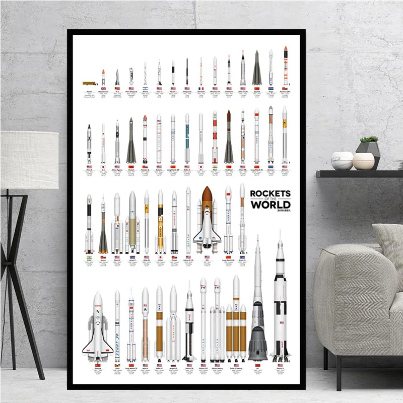 Домашний декор настенная живопись ракеты мир современный пространство холст