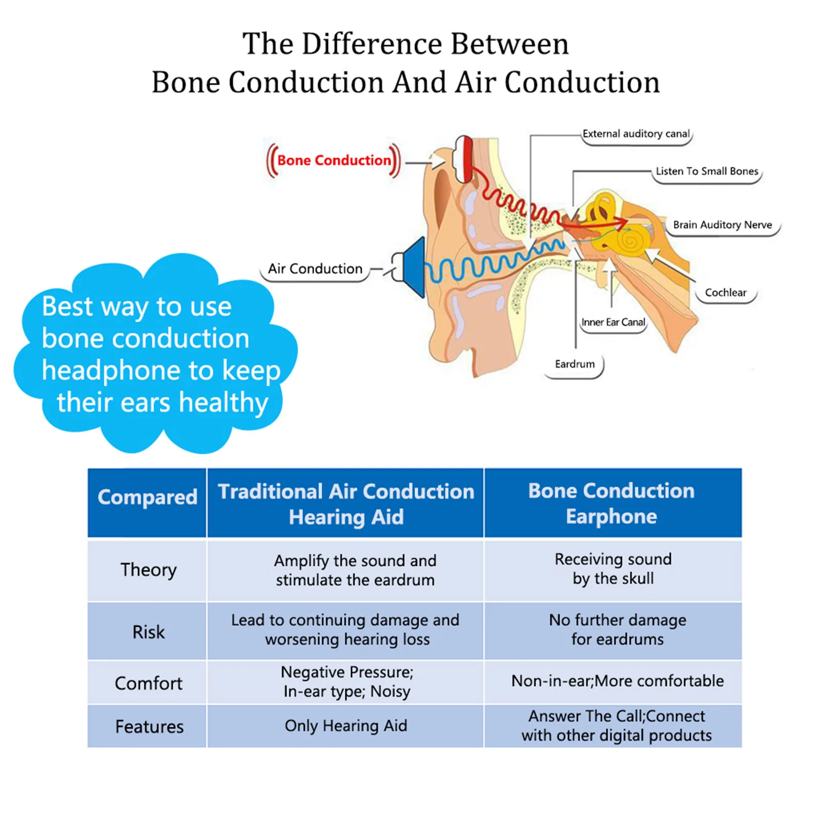 Bonein BN802 проводные наушники с костной проводимостью складные IP55 для пожилых