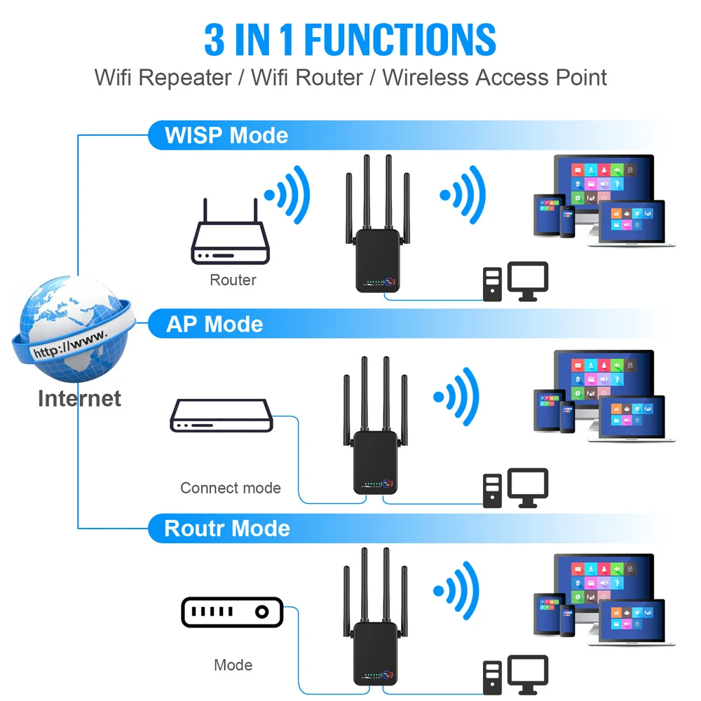 Усилитель-повторитель сигнала Wi-Fi 2 4 ГГц 5 8 Мбит/с 1200 | Электроника