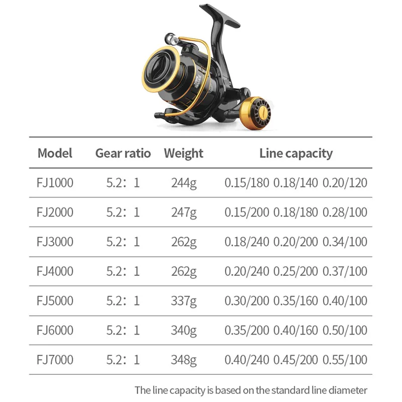 

LINNWL Fishing Reel 1000-7000 5.2:1 High Speed Gear Ratio Spinning Reel Fishing Metal Spool 8KG Drag Saltwater Carp Fishing