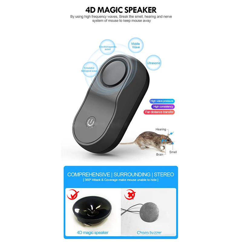 

Mayitr 1pc High Quality Electronic Ultrasonic Pest Repeller Mosquito Rat Spider Insect Repellent For Office Home Bedroom