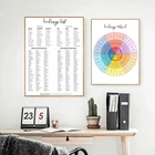 Список чувств, художественные принты, эмоциональная терапия, советник, инструмент, плакат, воспитание, урок, Настенная картина, холст, живопись, офисный Декор