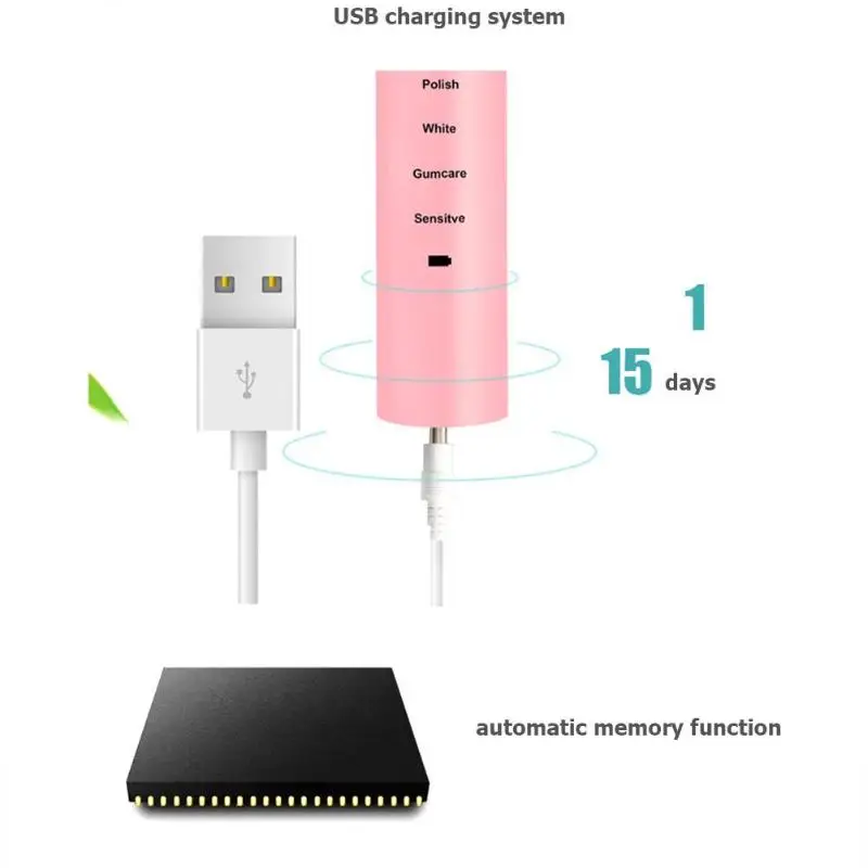 

USB Rechargeable 5 Mode Ultrasonic Automatic Waterproof Electric Toothbrush