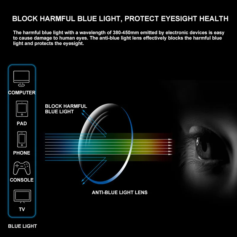 Защитные противовирусные очки 99.9% для защиты глаз ветрозащитные