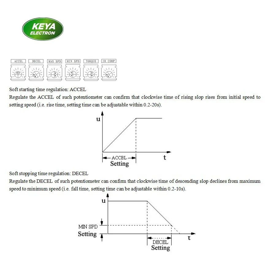 Регулятор скорости двигателя PMDC 110 В 220 90 в 180