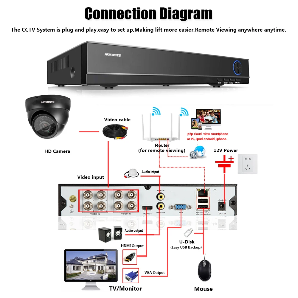 Домашняя Cctv камера комплект системы безопасности 8ch наружная домашняя
