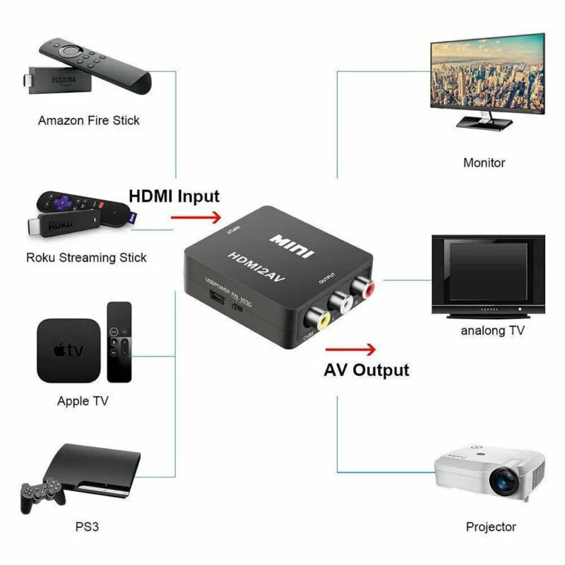 HDMI в AV адаптер с USB зарядным кабелем CVBS 3RCA 1080P композитный аудио/видео |