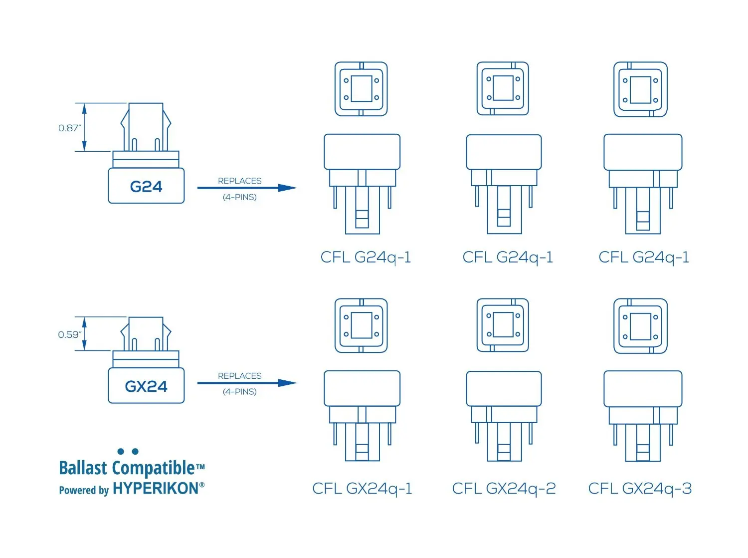 2-Pack 13W GX24 вращающаяся Светодиодная лампа G24Q/GX24Q 4-основа заколки 26W CFL/компактная флуоресцентная лампа замена удаления/обхода балласта