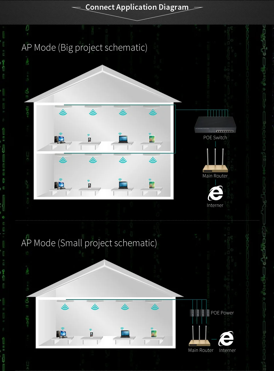 COMFAST 300 Мбит/с высокой Мощность Беспроводной потолочная настенная Wi-Fi