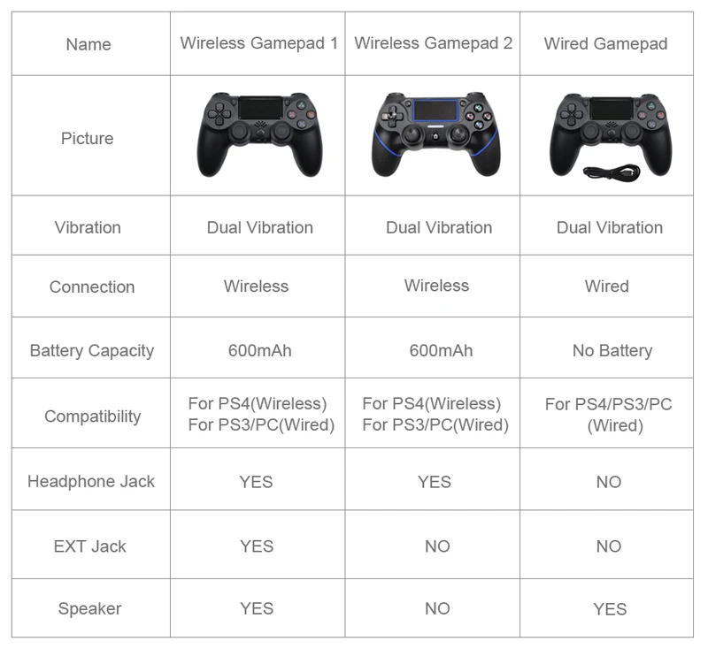 Беспроводной/проводной контроллер для Mando PS4 для playstation 4/PS3 консоль для Dualshock 4 контроллер для управления PS4 джойстик