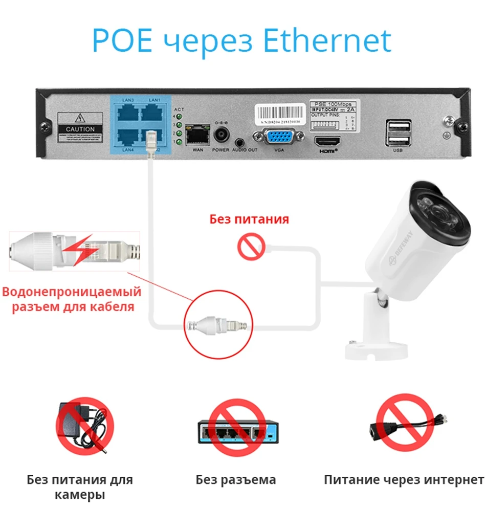 DEFEWAY HD 4CH NVR 1080P POE H.265+ 48 В Комплект системы видеонаблюдения 2MP Водонепроницаемая ip-камера безопасности POE CCTV система наружного ночного видения