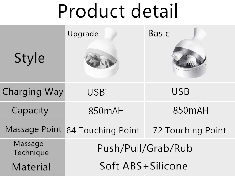 

Amazing Massage Machine For Head Brest Neck Shoulder Muscle Pets Dogs Cats Funny Silicone Toys Adult Sports Wife Gift Game USB