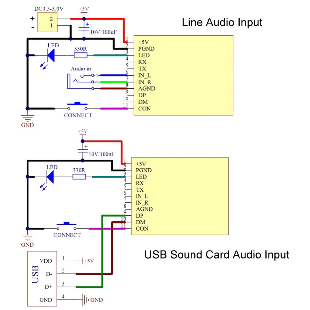 DC 5V Wireless Bluetooth 5.1 Audio Transmitter Module GFSK LED Indicator Mini Music PCB Board for Speaker Headphones