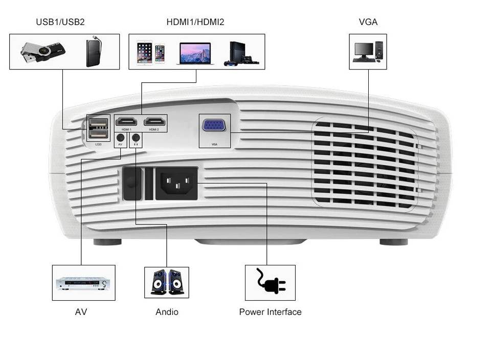 WZATCO C2 1920*1080P Full HD светодиодный проектор с 4D цифровым Keystone 6500 люмен Домашний кинотеатр портативный HDMI проектор СВЕТОДИОДНЫЙ Proyector