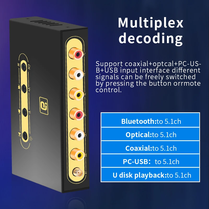 DTS Dolby Surround 5.1 CH DAC Audio Decoder Stereo U Disk Bluetooth 5.0 Receiver Optical Coaxial PC-USB for Amplifier DA720 - купить по