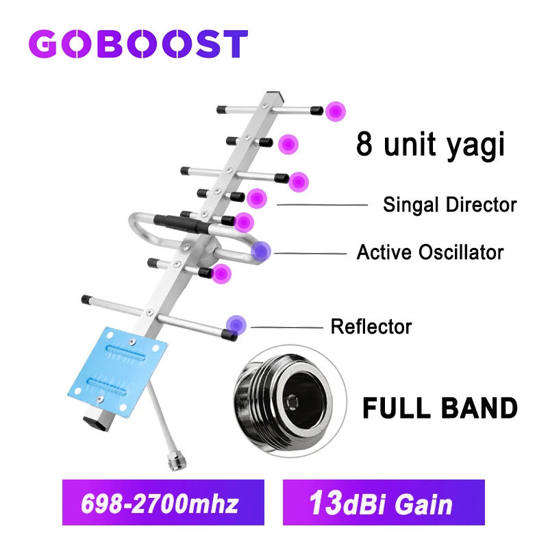 GOBOOST усилитель сотовой связи 4g yagi антенна 13dbi для gsm 2g 3g мобильный телефон сигнала