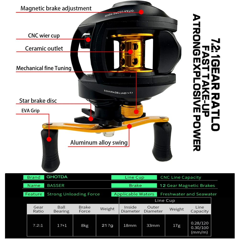 

Катушка для спиннинга GHOTDA, полностью металлическая, 12 Скоростей, магнитный тормоз, макс. 8 кг, 7,2: 1, рыболовная Катушка Для океан, пляжа