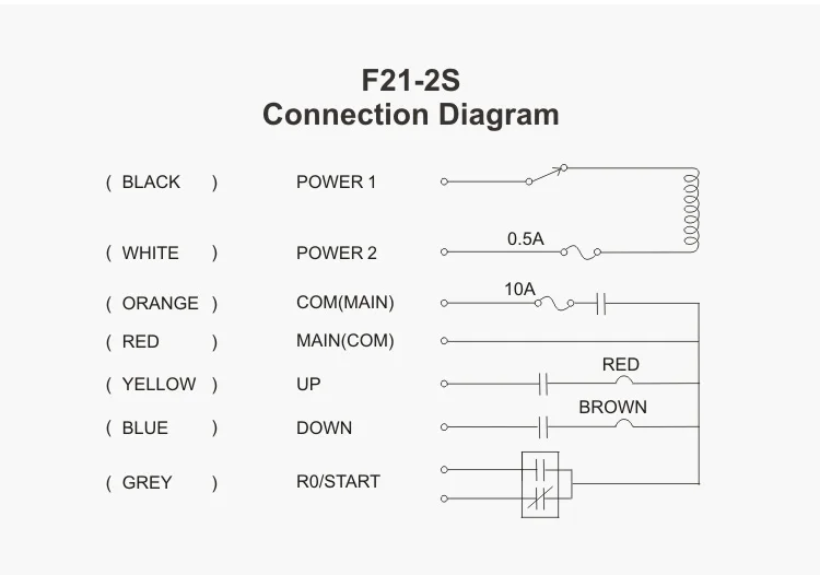 F21-2S(1 передатчик+ 1 приемник) промышленный беспроводной пульт дистанционного управления для крана AC 36V или 220V или 380V