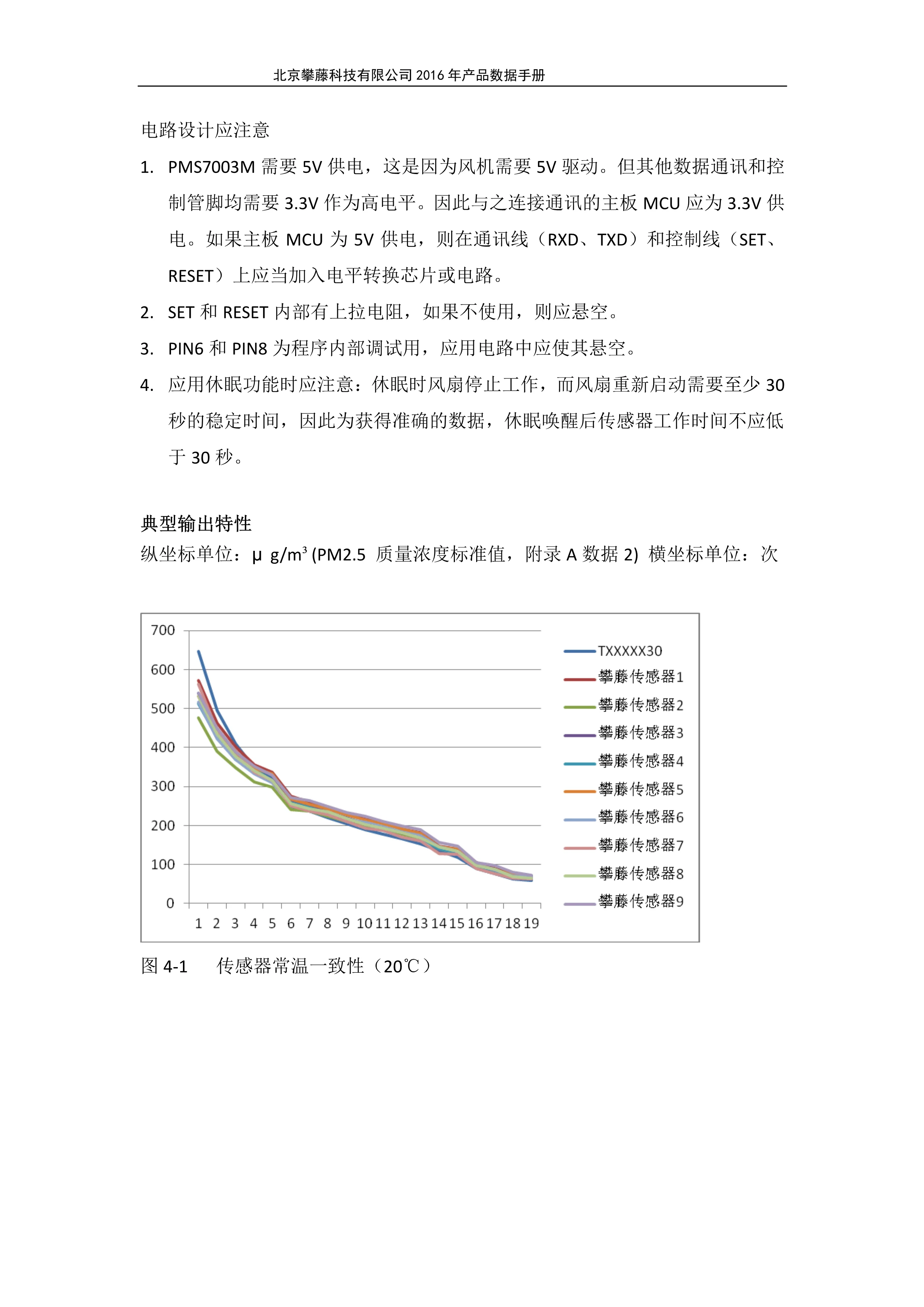 Высокоточный лазерный датчик PM2.5 PMS7003M